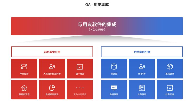 系统集成价格为什么差别大