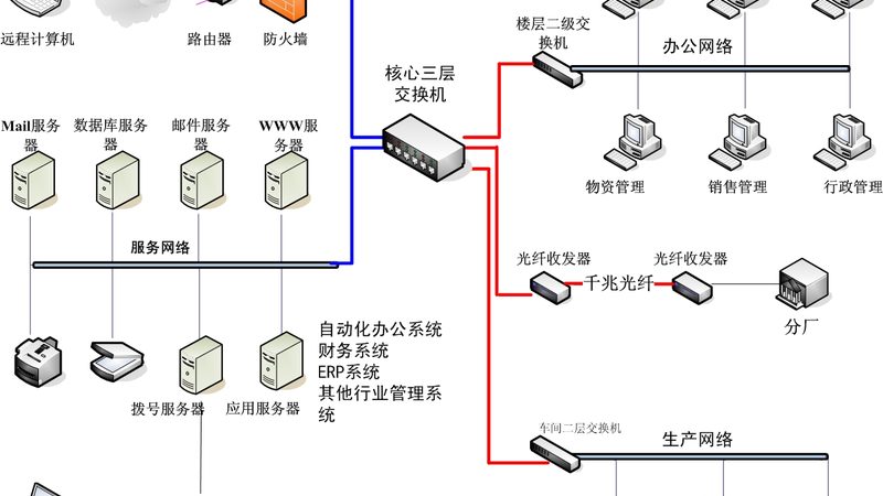 智慧城市基础设施：构建未来城市的基石