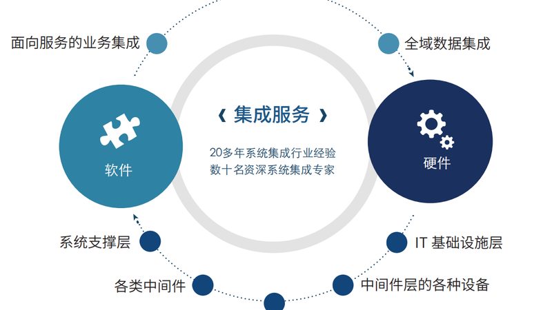 智能楼宇能耗监测：如何精准把握节能之道**