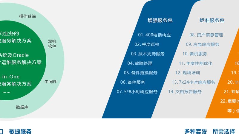 化工园区指挥中心：系统集成规范解析