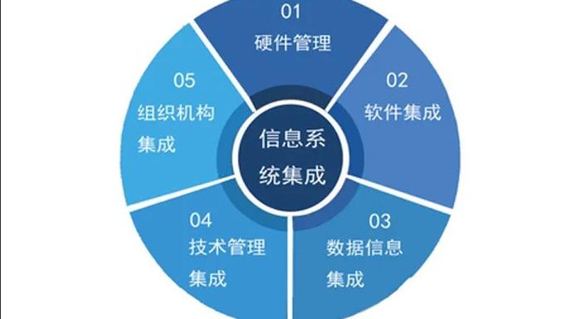 智慧社区平台安装步骤详解